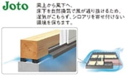 キソバッキング工法 キソバッキング工法