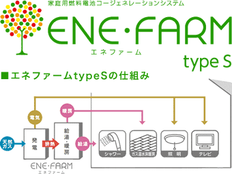 ENE・FARM type S ENE・FARM type S