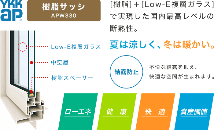 樹脂サッシ(APW330) 樹脂サッシ(APW330)